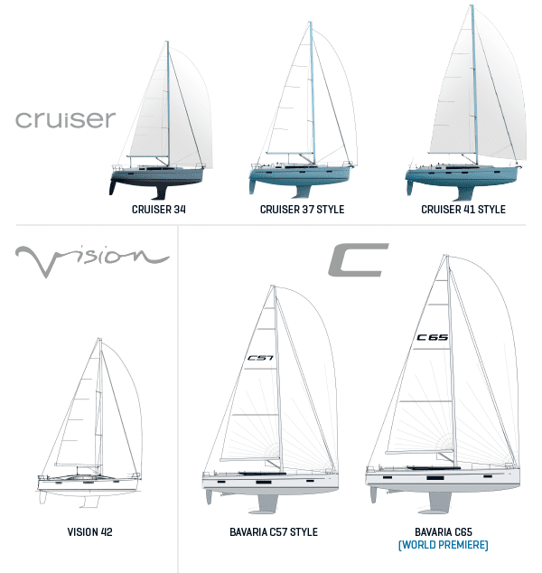Picture 2 Dusseldorf Boat Show 2018